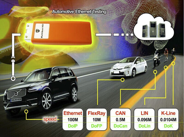 VBOX-VO-LVO XC90 Diagnostic Tool for VO-LVO Perfectly Replacement For Vo.lvo Vida Dice