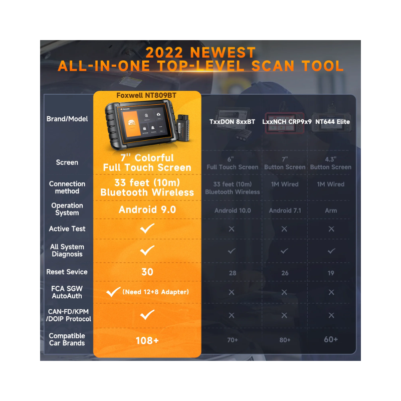 Foxwell NT809 BT Advanced Car Diagnostic Tool  Bluetooth OBD2 Scanner Bidirectional Testing 30+ IMMO Reset & Full System Diagnostics