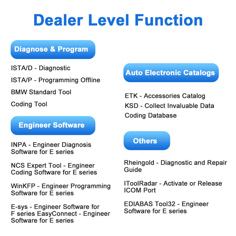 ICOM NEXT A With Software 4.53.20 For B-MW E/F/G Series Diagnostic & Programming  Till 2025